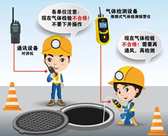新巴尔虎右有限空间安全作业操作规程
